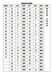 刘姓吉字辈男宝宝取名，出生于2012年11月29日下午17时 (刘姓吉字辈男孩名字大全集)